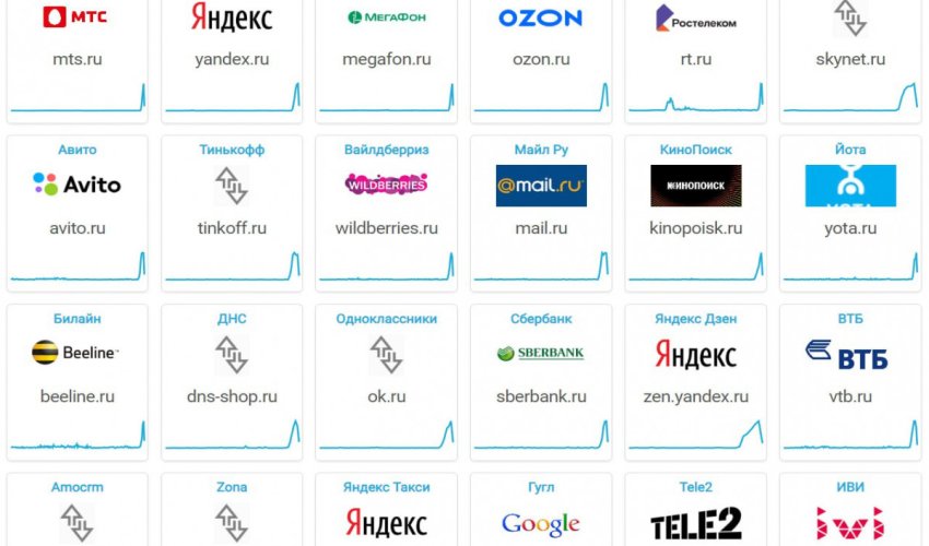 Rusiyada internet kəsilib