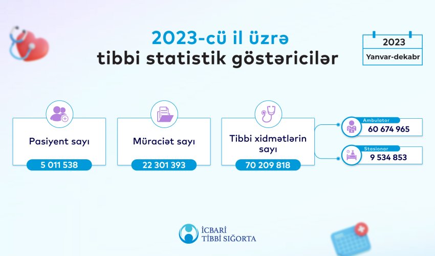 Məqsədimiz KOB müştərilərimiz üçün də loyallıq və əlavə dəyər yaradan bank mühiti formalaşdırmaqdır- Unibank sədri