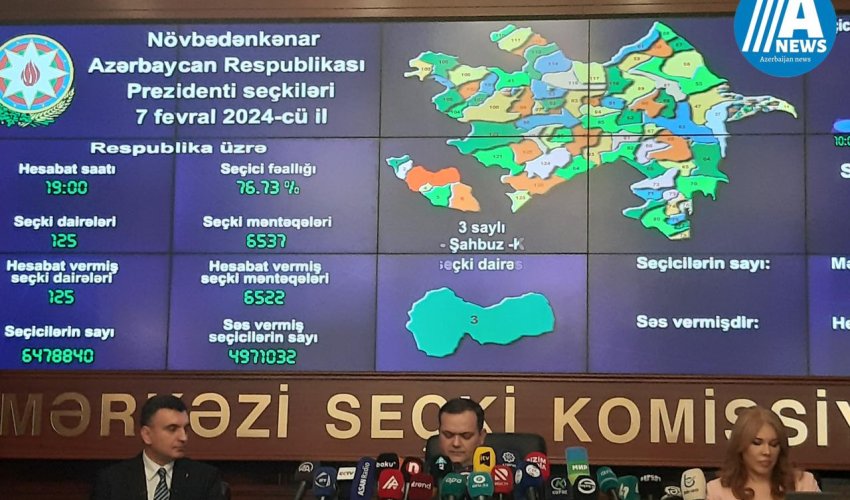 MSK - Seçkidə 76, 73% vətəndaş səs verib - Yenilənib