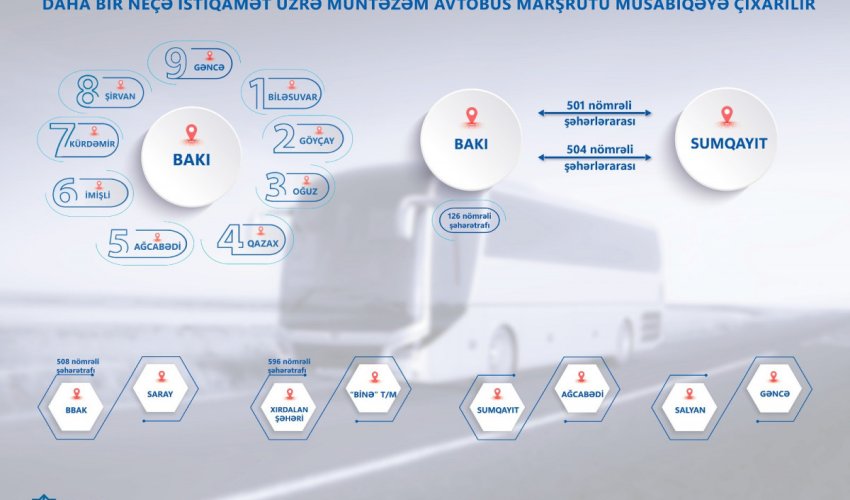 Bir neçə avtobus marşrutu müsabiqəyə çıxarılır Bir neçə avtobus marşrutu müsabiqəyə çıxarılır