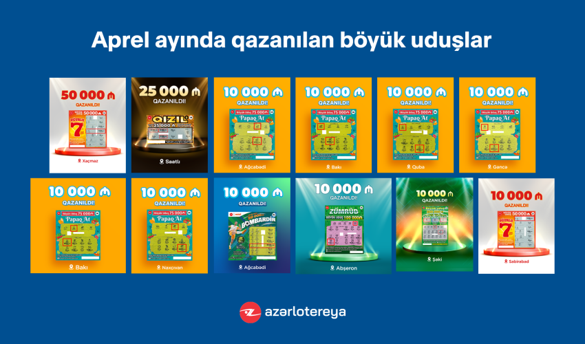 “Poz-Qazan” oyunlarında apreldə 12 böyük uduş qazanılıb
