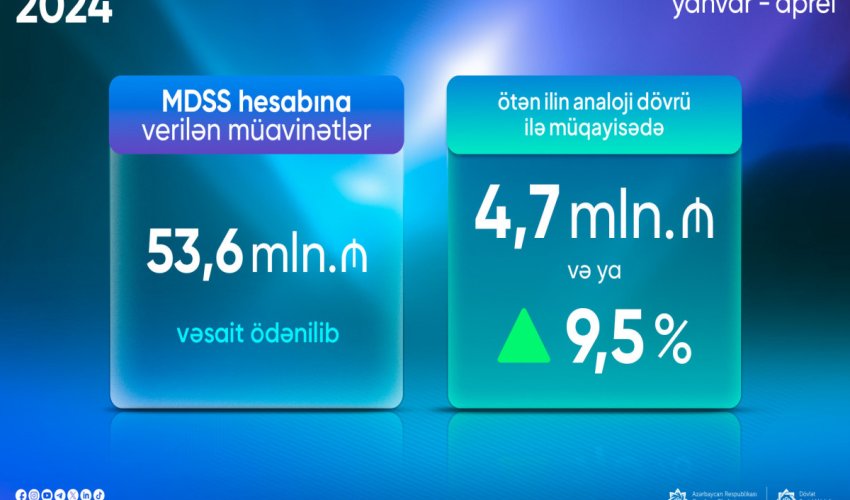 Məcburi dövlət sosial sığorta haqları hesabına verilən müavinətlərin məbləği açıqlanıb