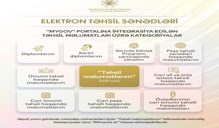 Təhsil sənədləri Təhsil sənədləri