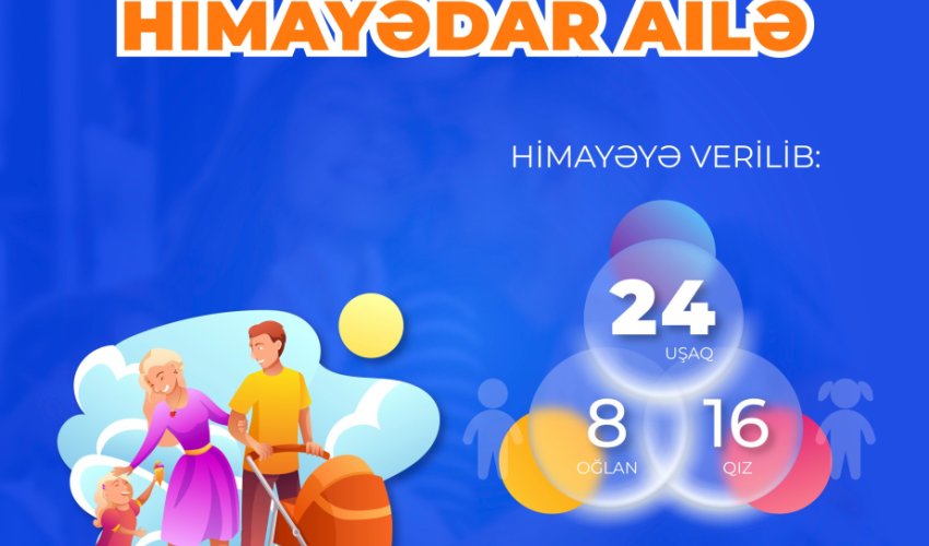 İndiyədək 24 uşaq himayədar ailəyə verilib İndiyədək 24 uşaq himayədar ailəyə verilib