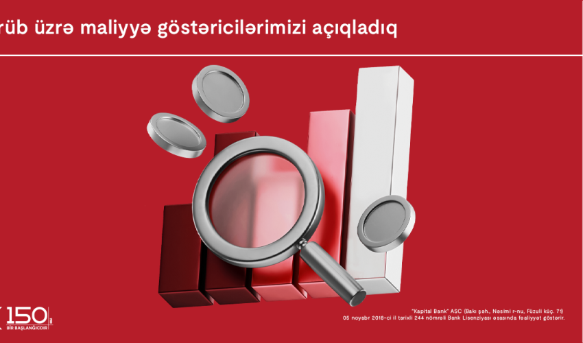 Kapital Bank 2024-cü ilin 2-ci rübü üzrə maliyyə nəticələrini elan edib