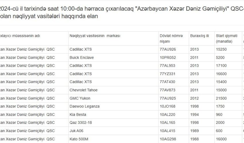 ASCO-ya məxsus 12 avtomobil hərraca çıxarılacaq