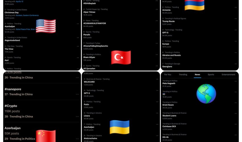 “Azerbaijan” və “Ilham Aliyev” həştəqləri “X” sosial şəbəkəsində trend olub
