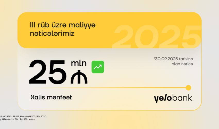 Yelo Bank 3-cü rübü də mənfəətlə başa vurub Yelo Bank 3-cü rübü də mənfəətlə başa vurub