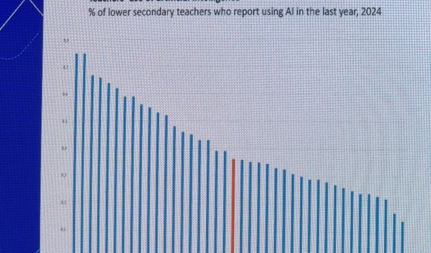 OECD: Orta məktəb müəllimləri arasında süni intellektdən istifadə ölkələr üzrə kəskin fərqlənir