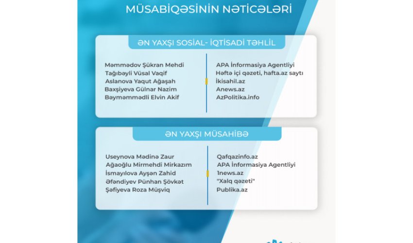 "Fərdi jurnalist müsabiqəsi"nin nəticələri açıqlanıb