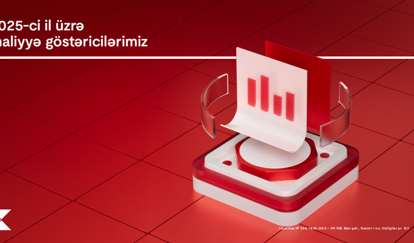 The country&rsquo;s first bank leads in total income in 2025:
1 billion 881 million 674 thousand manats