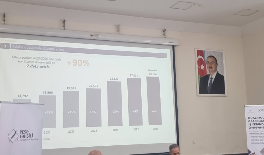 Peşə təhsilinə qəbulun bu il 4% artaraq 28 140 nəfərə çatacağı gözlənilir