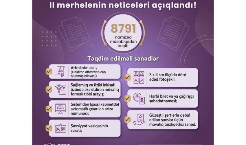 Peşə təhsilinə qəbulun II mərhələsinin nəticələri açıqlanıb