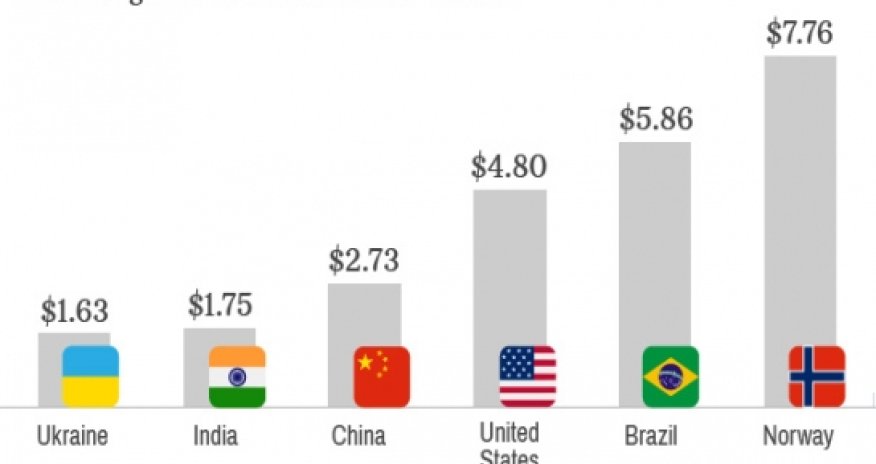 Would you pay $7 for a Big Mac?