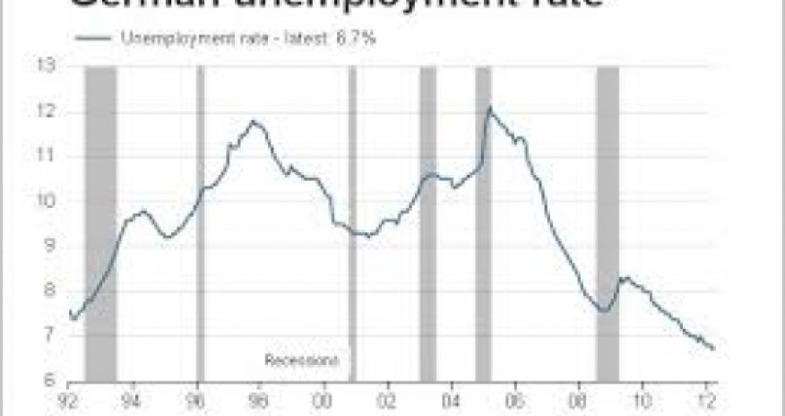 Unemployment in Germany up slightly in August