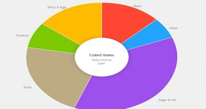 Food for thought: Infographic reveals what the world consumes - PHOTO