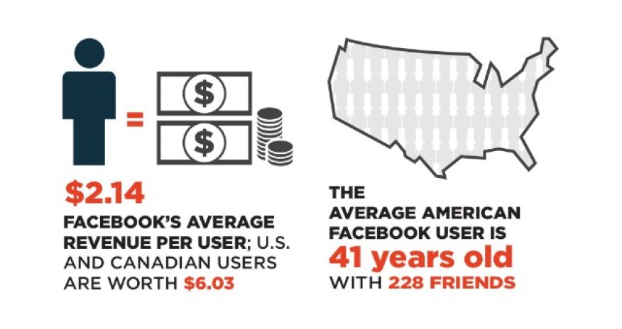 Social media and the perils of looking for 'likes' - PHOTO