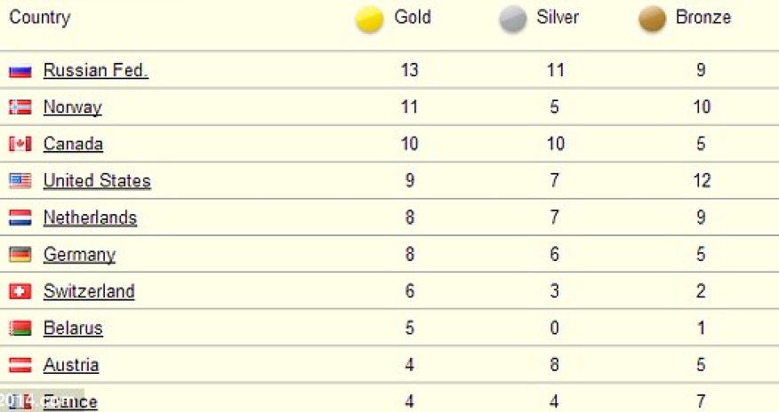 28 medals in total - PHOTO