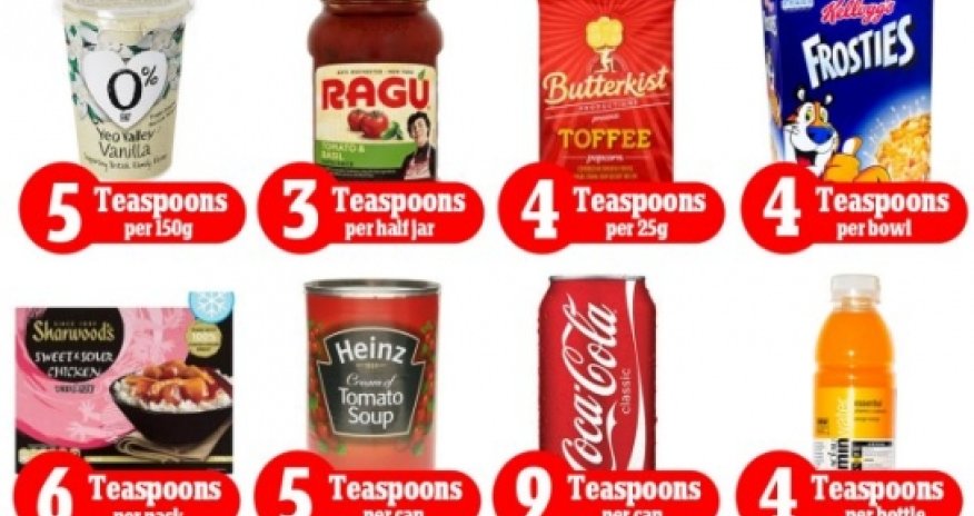 How much hidden sugar is in YOUR diet?