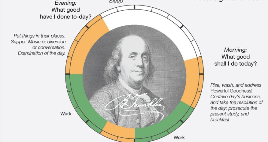 From Darwin to Dickens, how history's biggest thinkers spent their days - PHOTO