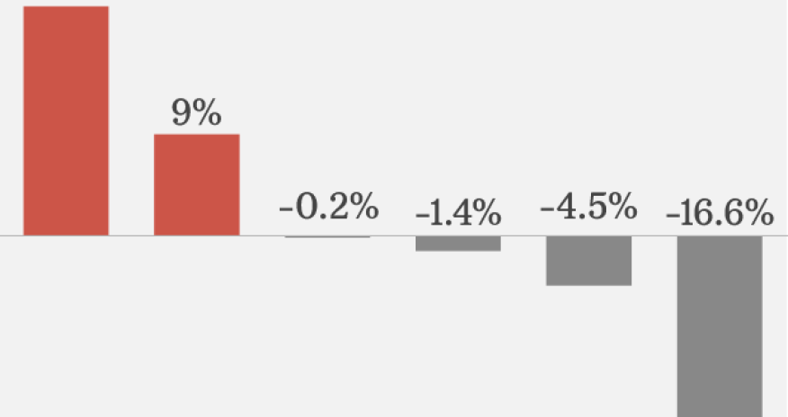 Russia is buying weapons - a lot of them