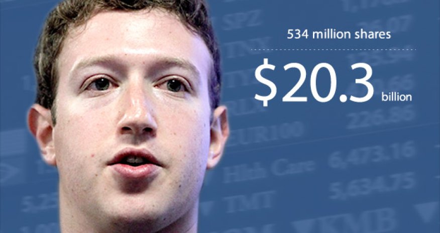 Want to be the next Mark Zuckerberg? Dream on