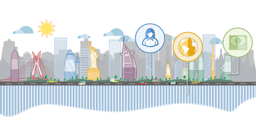 These are the most sustainable cities in the world