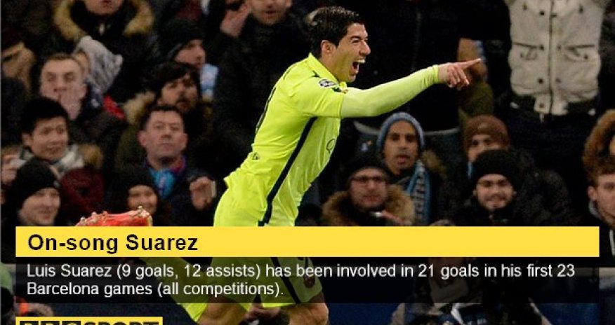 Man City 1 - 2 Barcelona