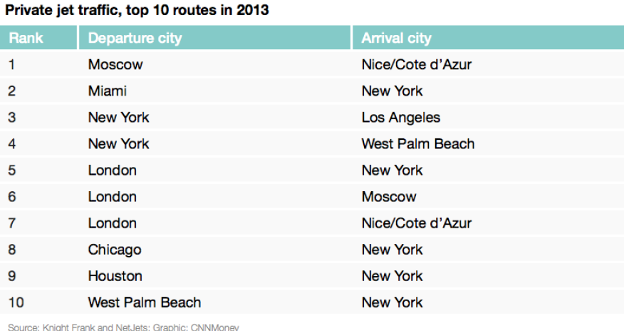 Here's where people are flying private jets