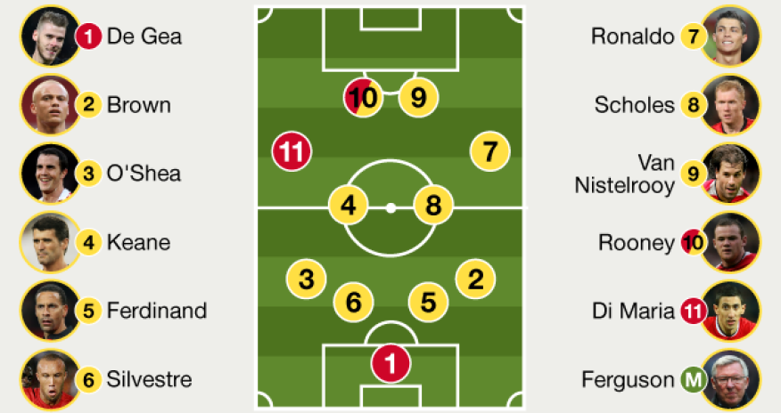 Man Utd v Arsenal: Which current players would get in 2005 teams?