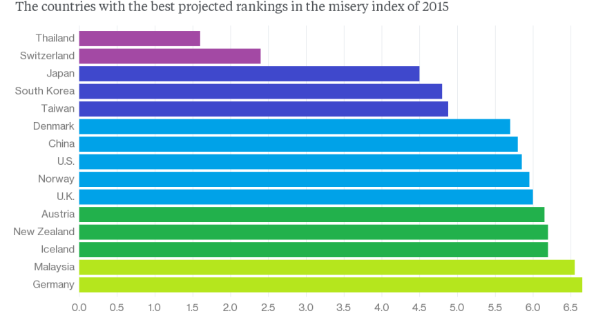 The 15 happiest economies in the world