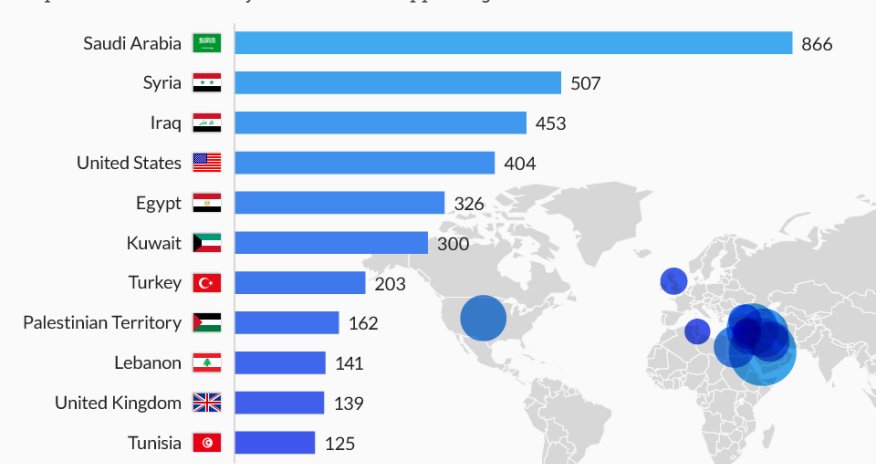 This is where Isis supporters tweet from