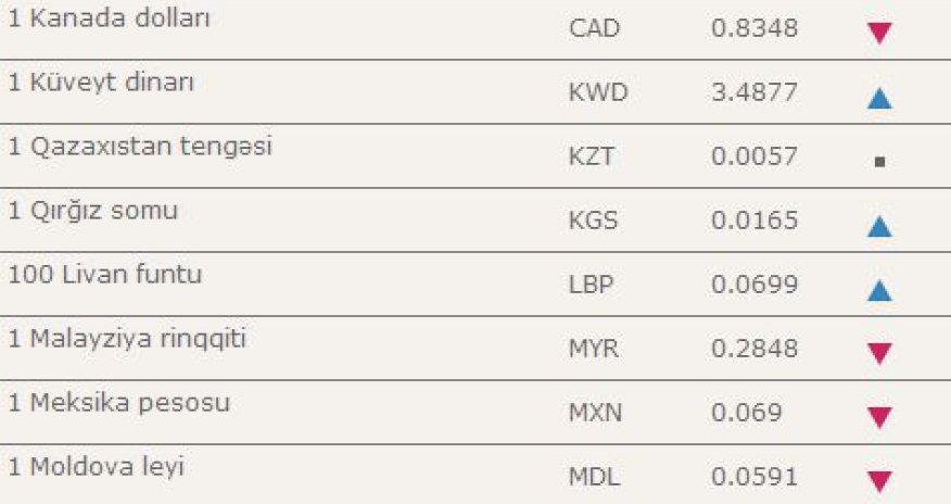 Новый курс валют