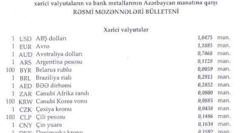 Manatın bu günə olan rəsmi məzənnəsi – CƏDVƏL