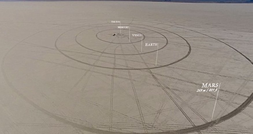 The world’s first scale model of the solar system