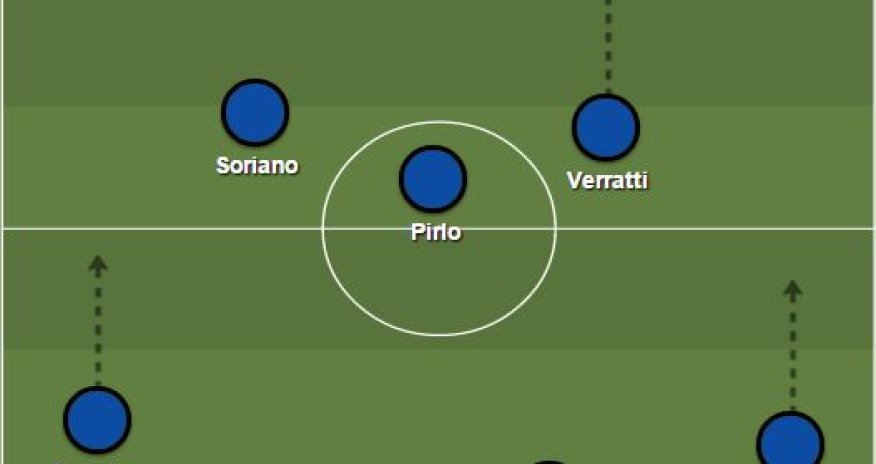 Italy’s projected starting XI vs Azerbaijan