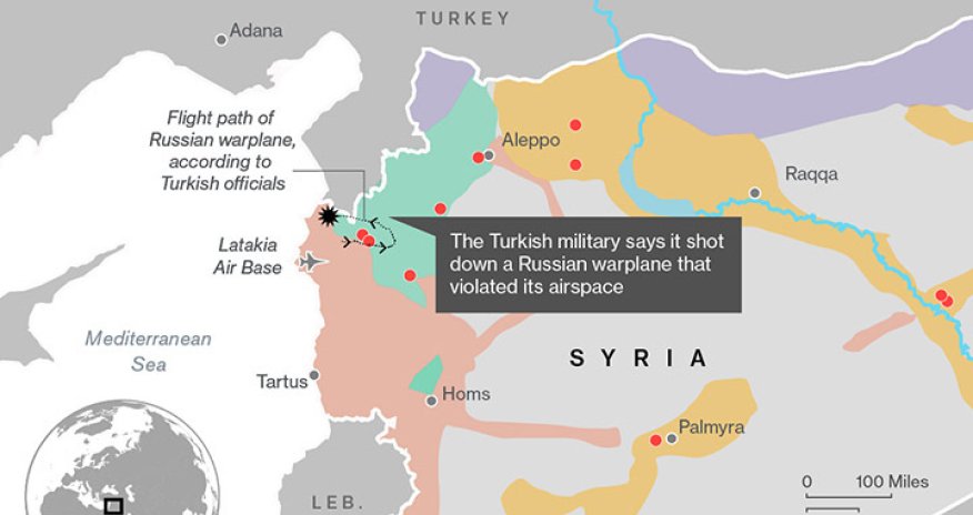 Russia-Turkey tensions spotlight those stocks with most to lose