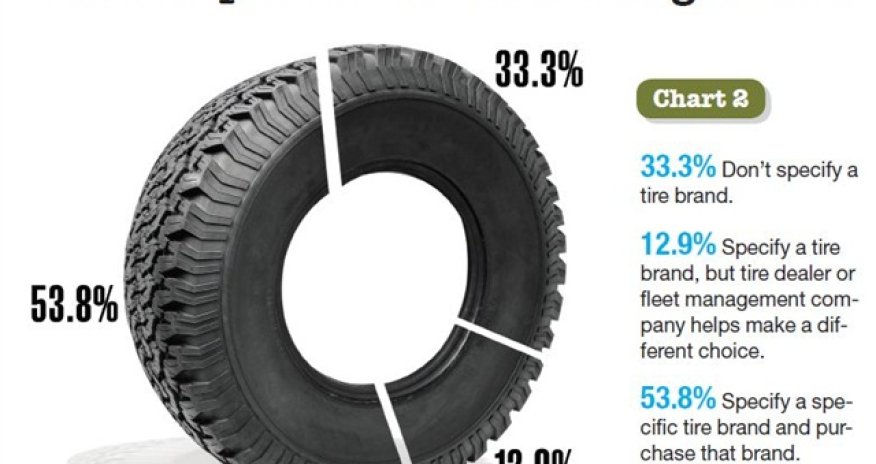 Azerbaijan tyre market to grow at a CAGR of over 5% until 2020