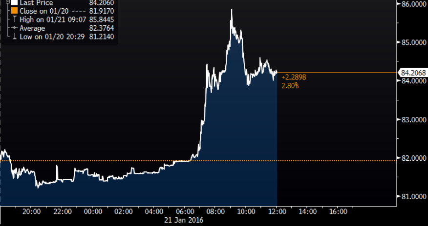 Ruble plunges as speculators pounce on central bank abstinence