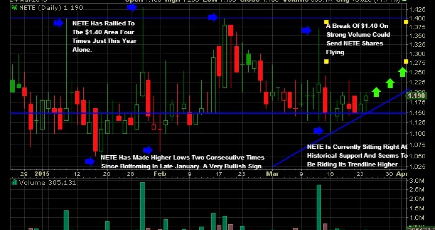 Net Element launches mobile payments in Azerbaijan