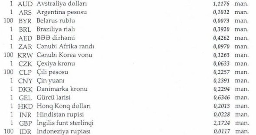 Dollar bahalaşdı - Məzənnə