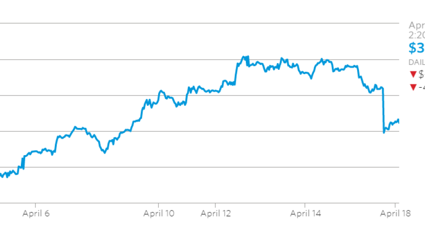 Oil prices drop after producers fail to reach deal