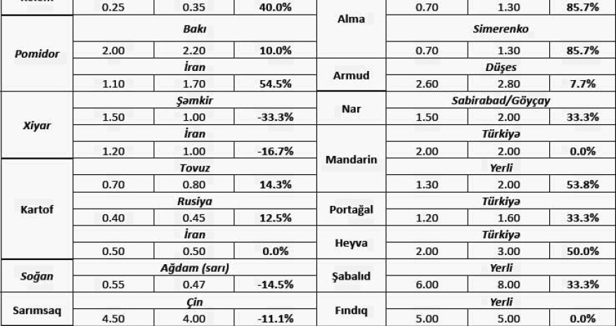 Подорожала сельхозпродукция