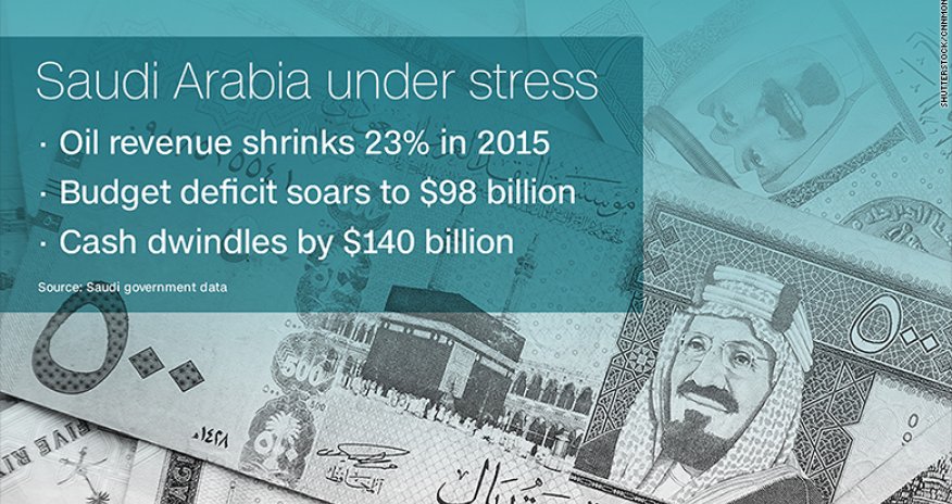 Saudi Arabia racing to raise tons of cash