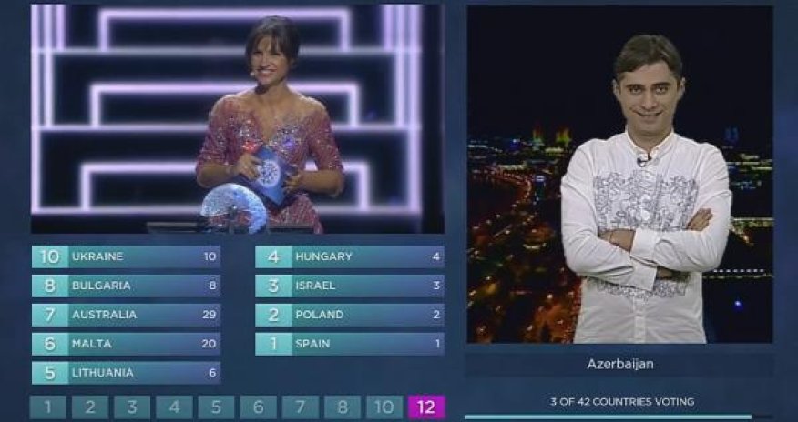 Azərbaycan tamaşaçısı Rusiyaya 12 xal verdi