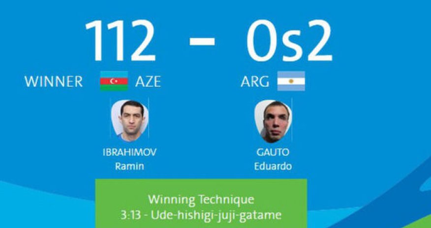 Rio-2016: Paralimpiyaçımız yarımfinalda