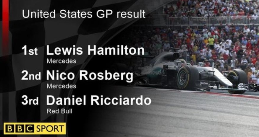 Lewis Hamilton takes 50th win at United States GP