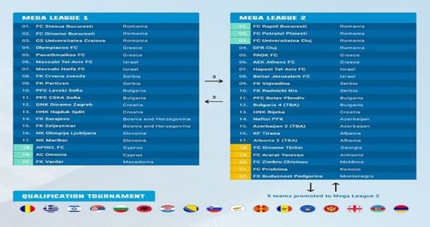 “Neftçi” 200 milyon avroluq turnirə qatıla bilər