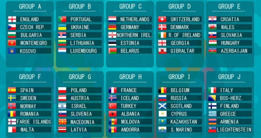 Стали известны дата и место проведения жеребьевки финальной стадии ЕВРО-2020