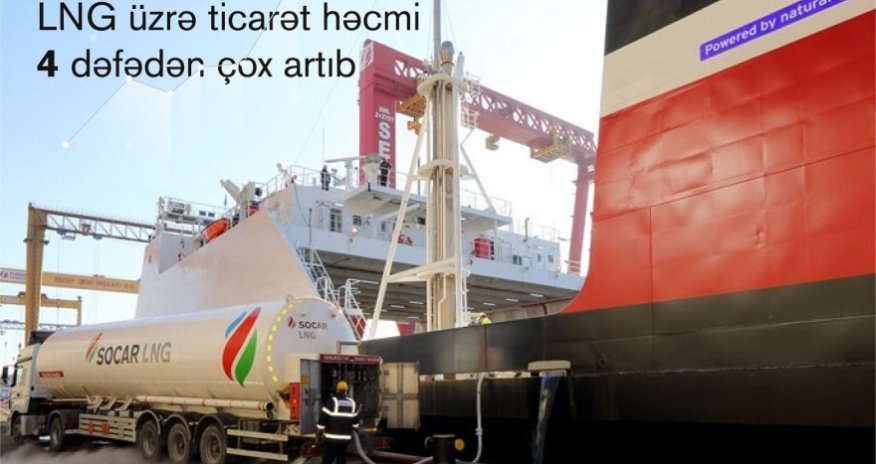 SOCAR Trading нарастил торговлю СПГ более чем в 4 раза